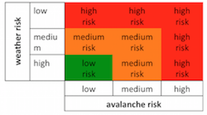 Risk Based Approach2